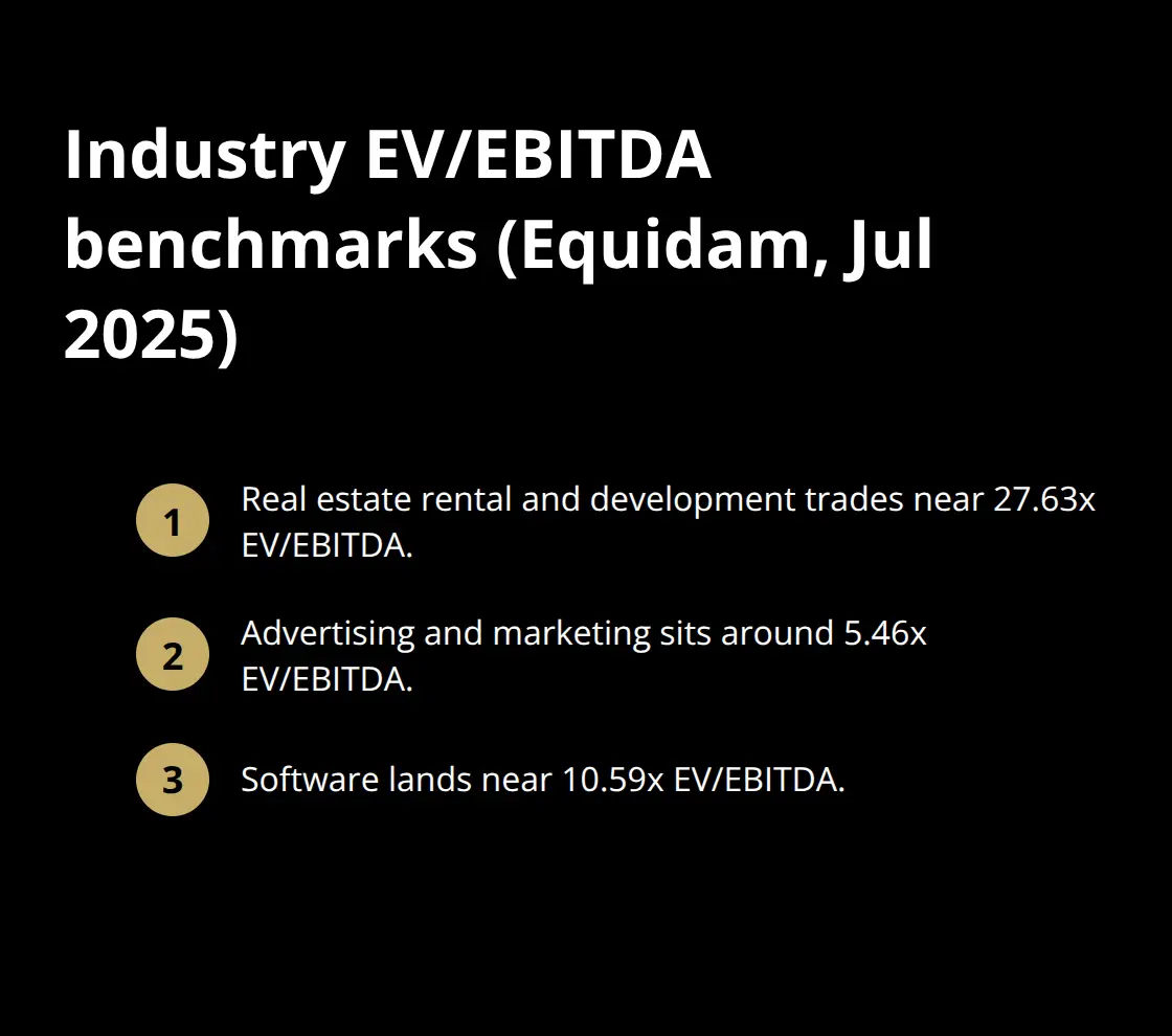 Key industry EV/EBITDA multiples for U.S. sellers to benchmark valuation expectations.