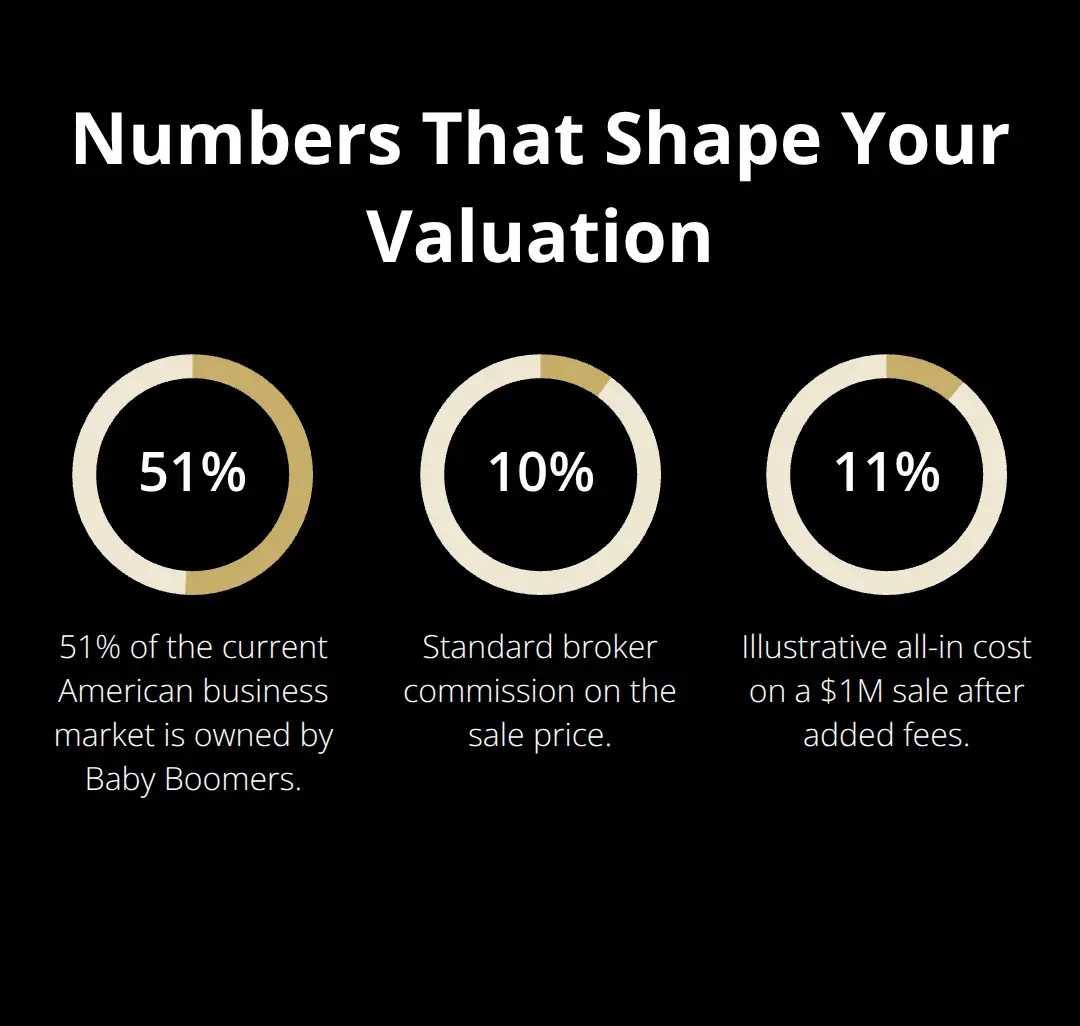 Key percentages influencing broker valuations and total costs - valuation secrets