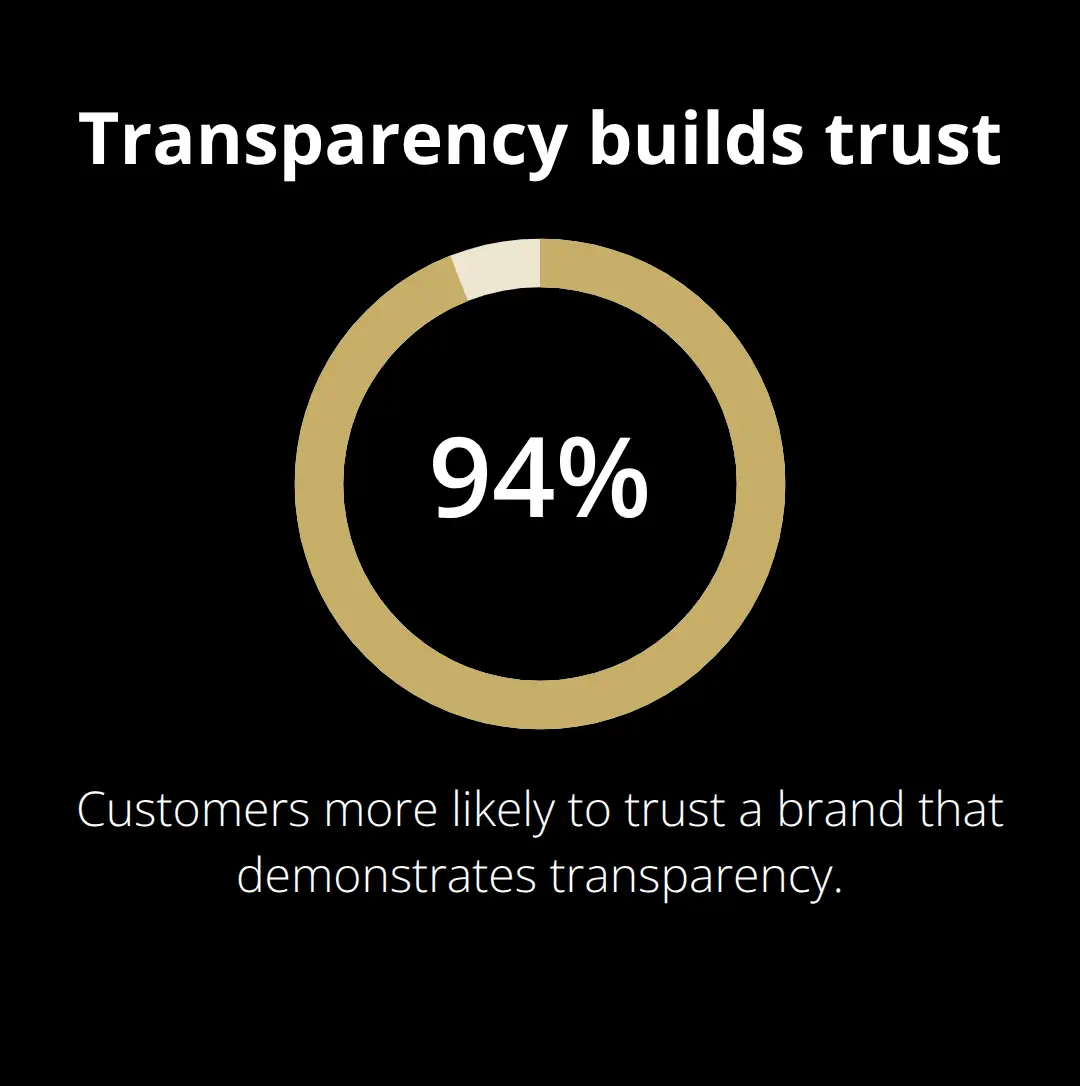 Share of customers more likely to trust transparent brands - valuation transparency